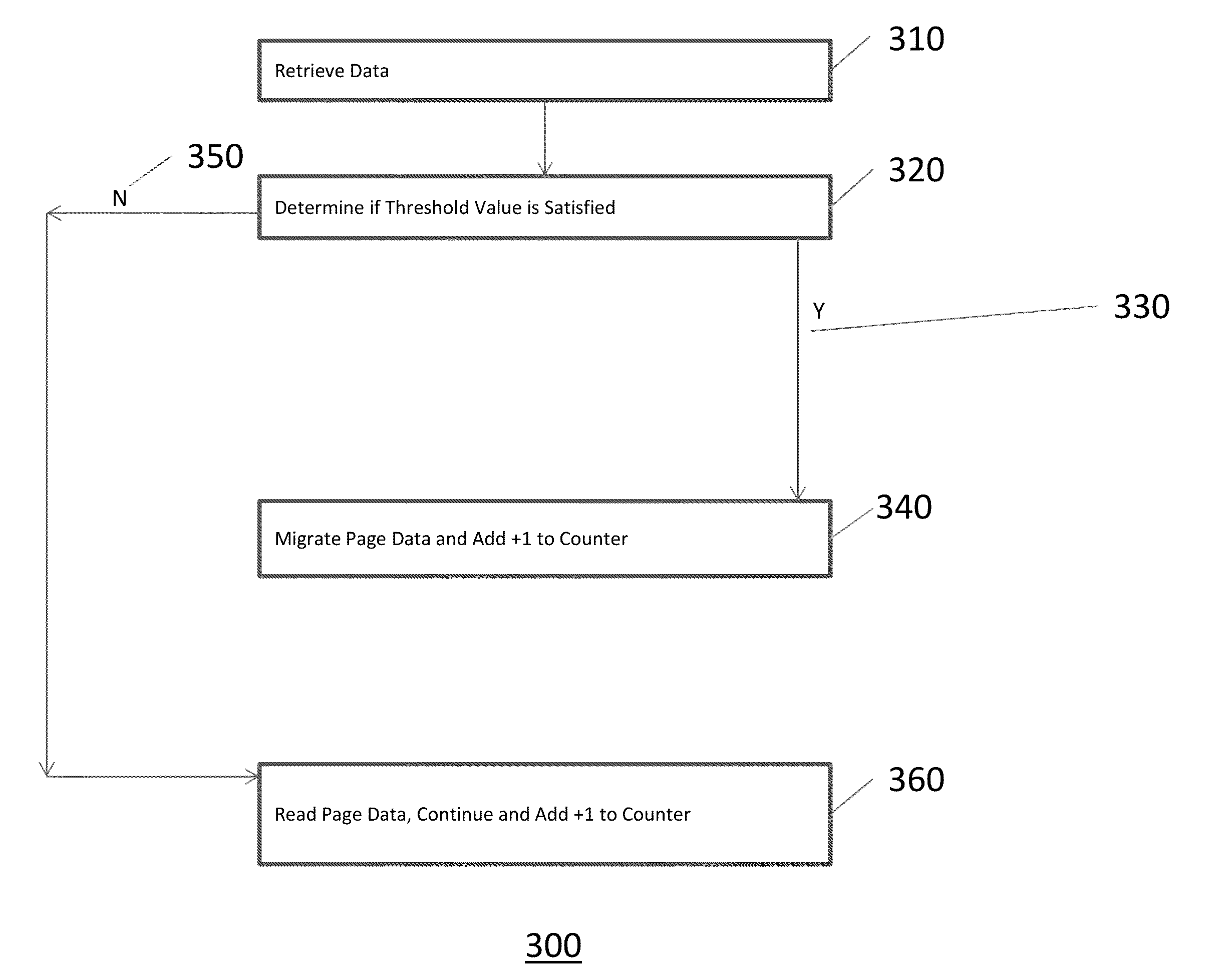 Low overhead read disturbance protection method for NAND flash device