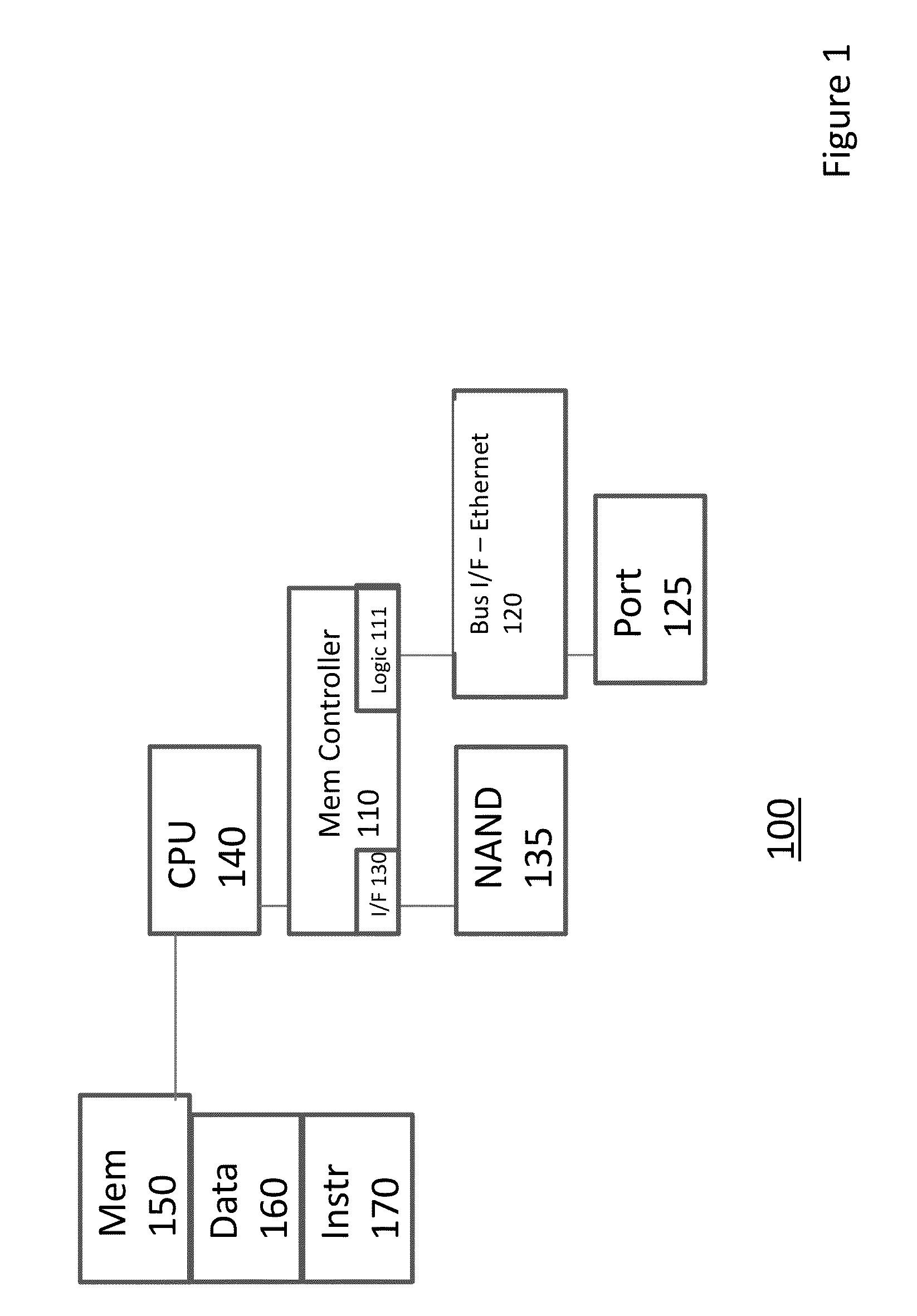 Low overhead read disturbance protection method for NAND flash device