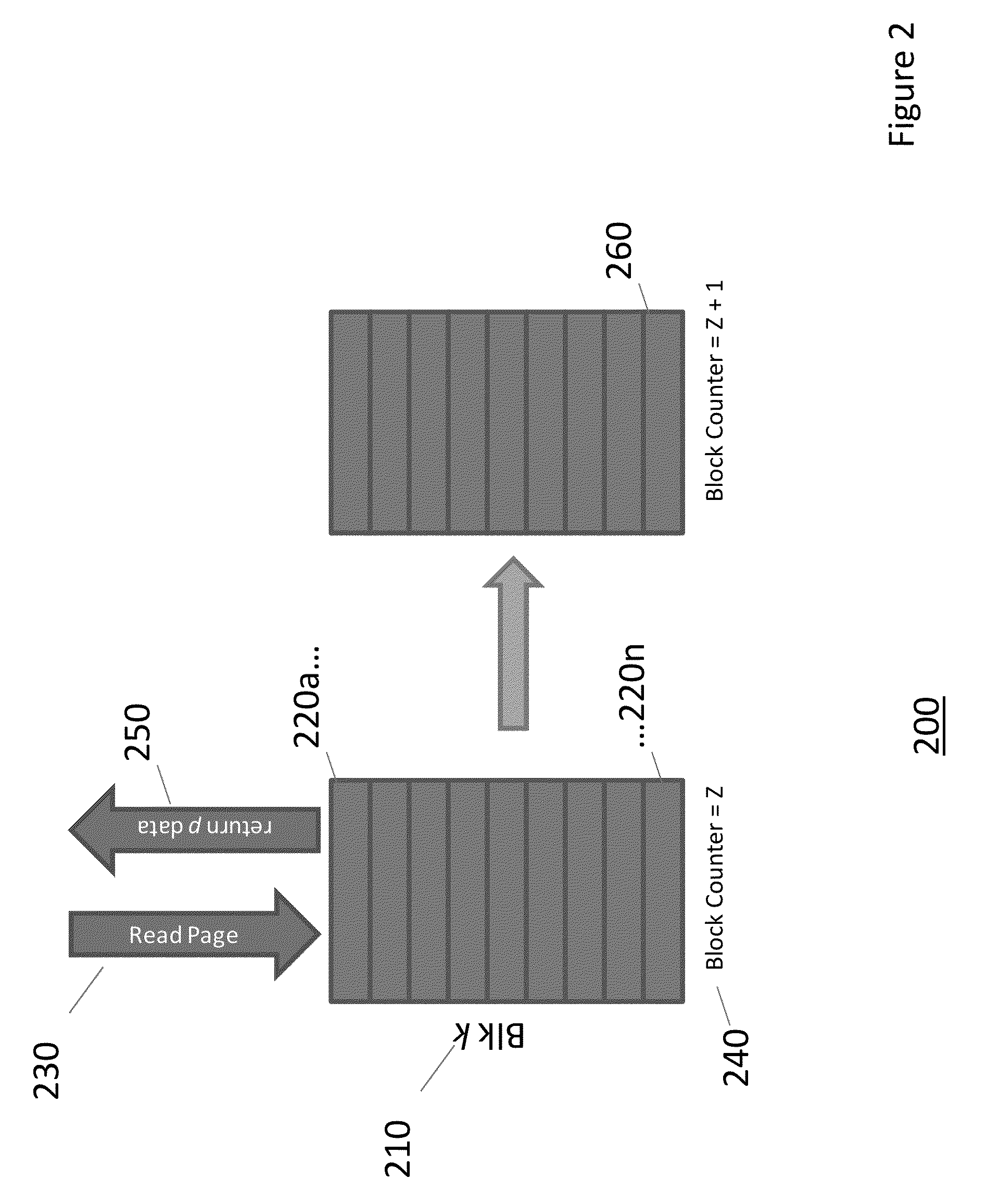 Low overhead read disturbance protection method for NAND flash device