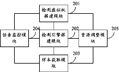 Multi-engine contrast scanning dynamic adjustment method and system based on hardware resources