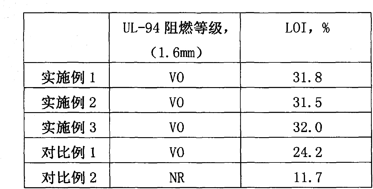 Fire retardant for car seat