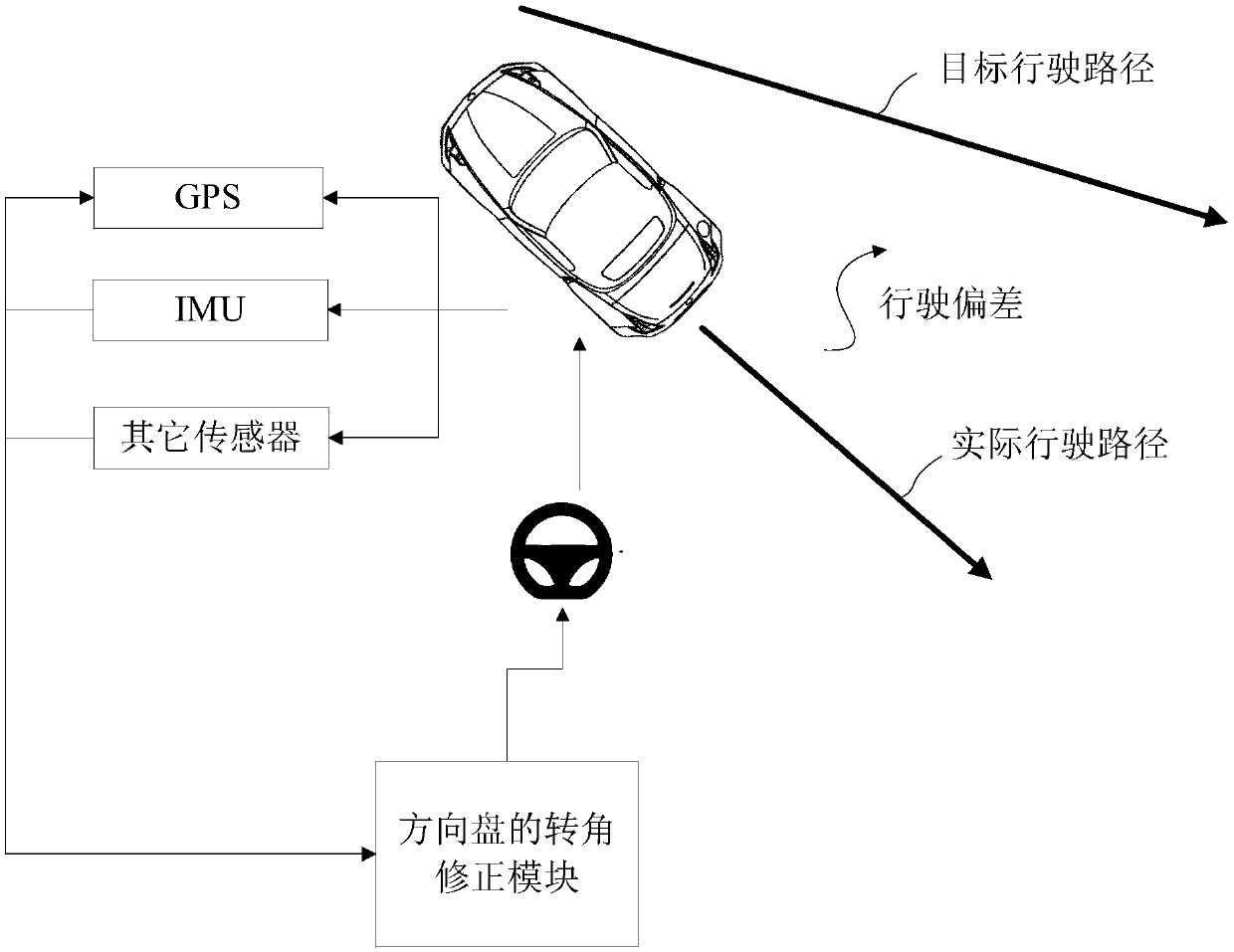 Vehicle travelling adjusting method, vehicle travelling adjusting device, vehicle control system and storage medium