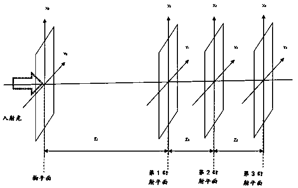 A Novel Three-Step Lensless Coherent Diffraction Imaging Method