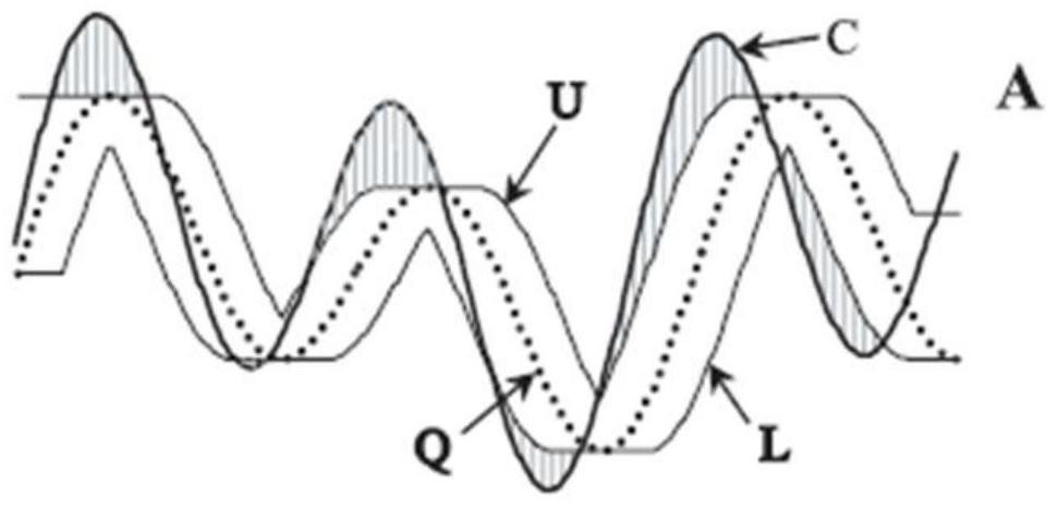 A high-efficiency abnormal time-series data extraction method based on secondary screening