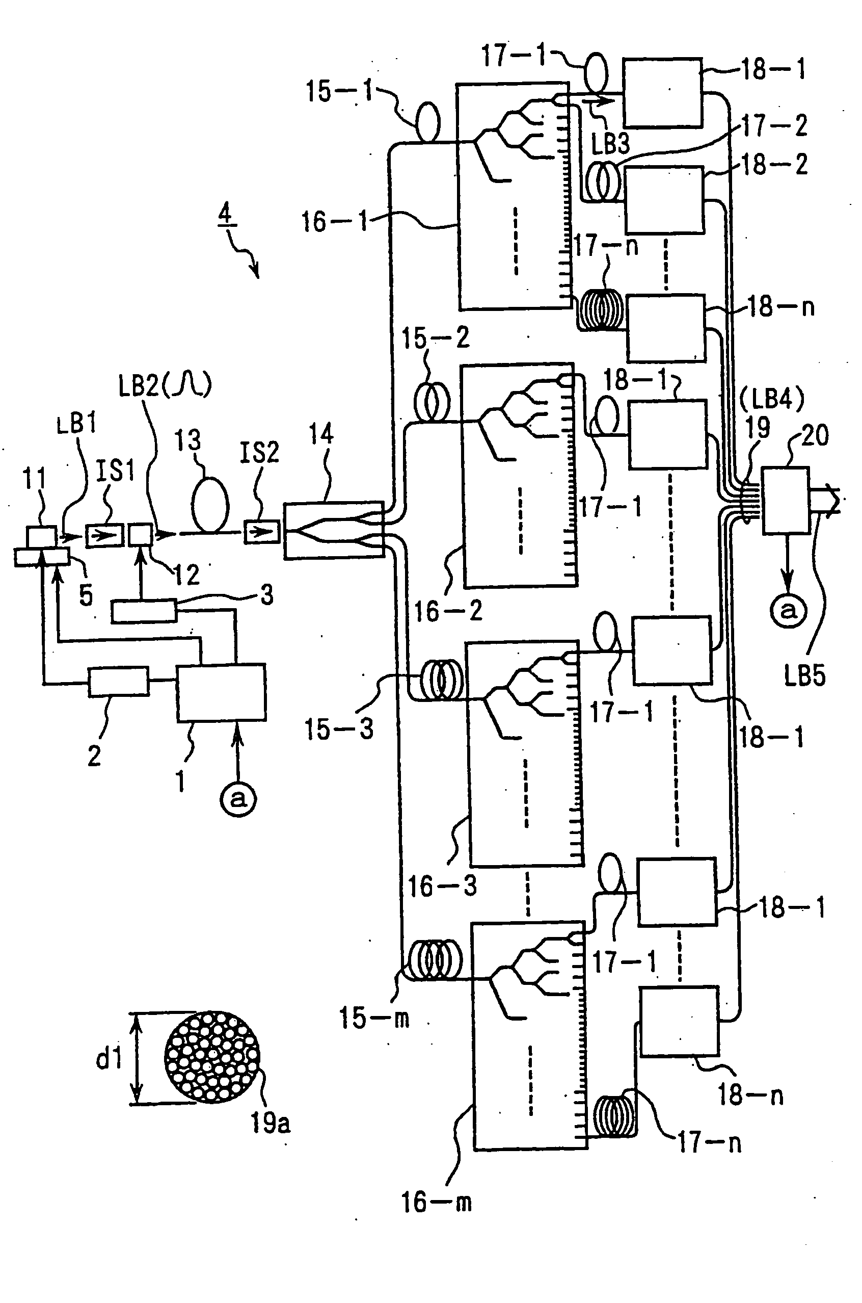 Exposure apparatus with laser device