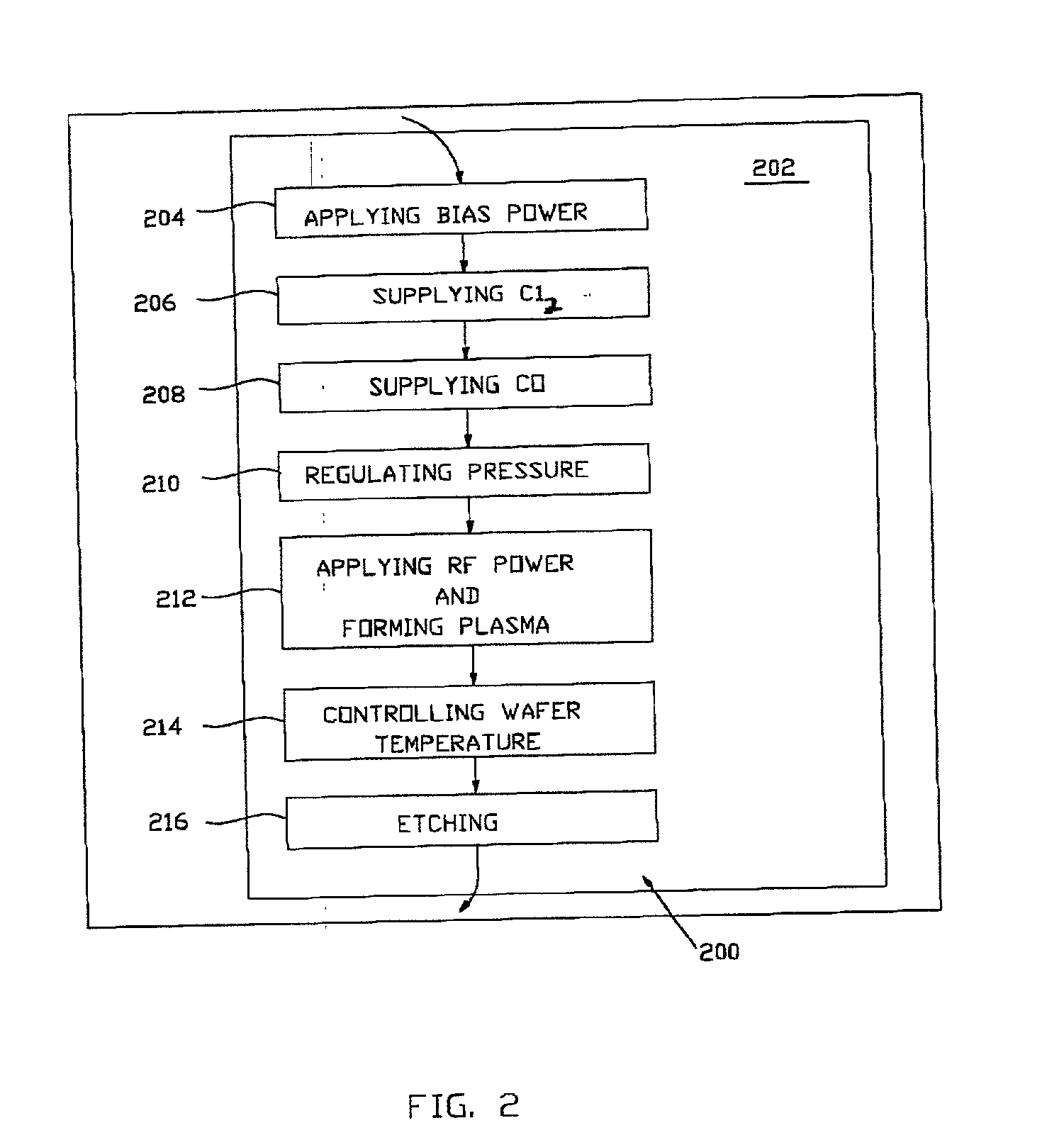 Method of plasma etching of high-K dielectric materials with high selectivity to underlying layers