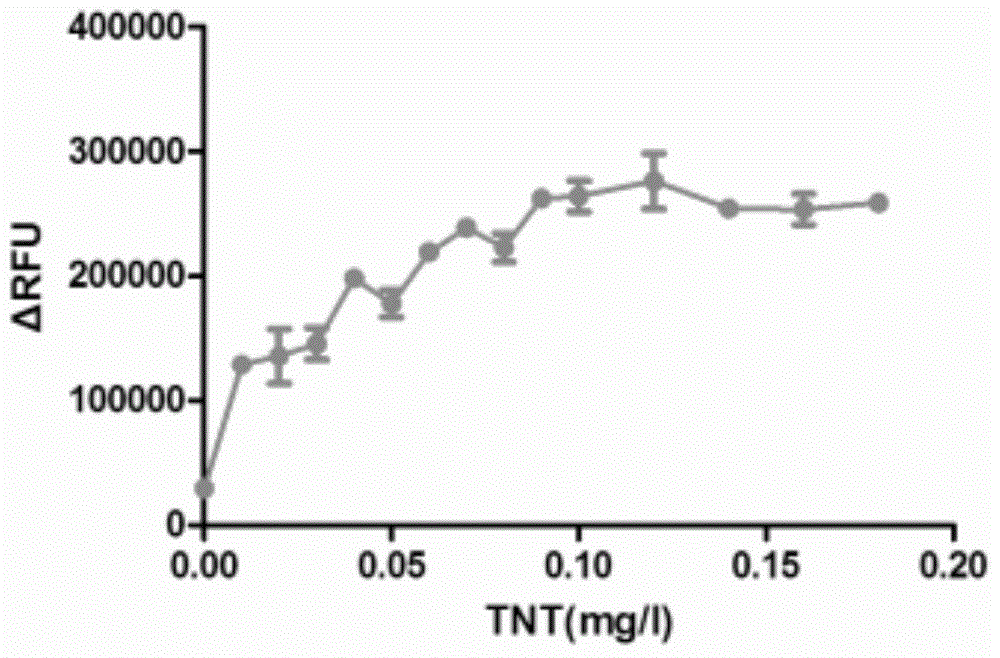 Promoter7M4D and application thereof