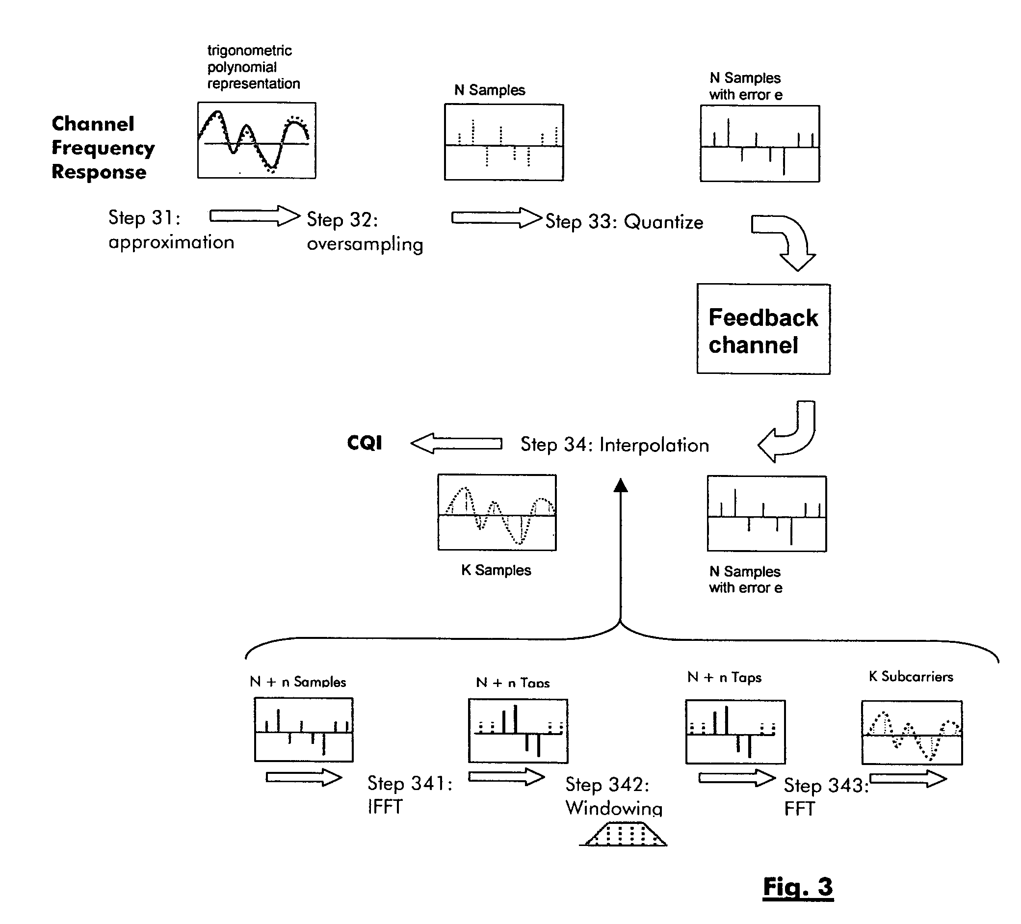 Method for sending channel quality information in a multi-carrier radio communication system, corresponding user terminal and base station
