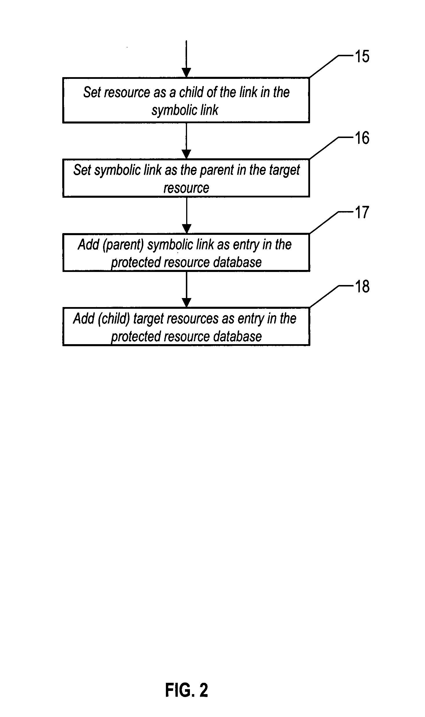 Method for adding external security to file system resources through symbolic link references