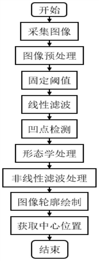 Platform for positioning densely-arranged goods and center positioning method thereof