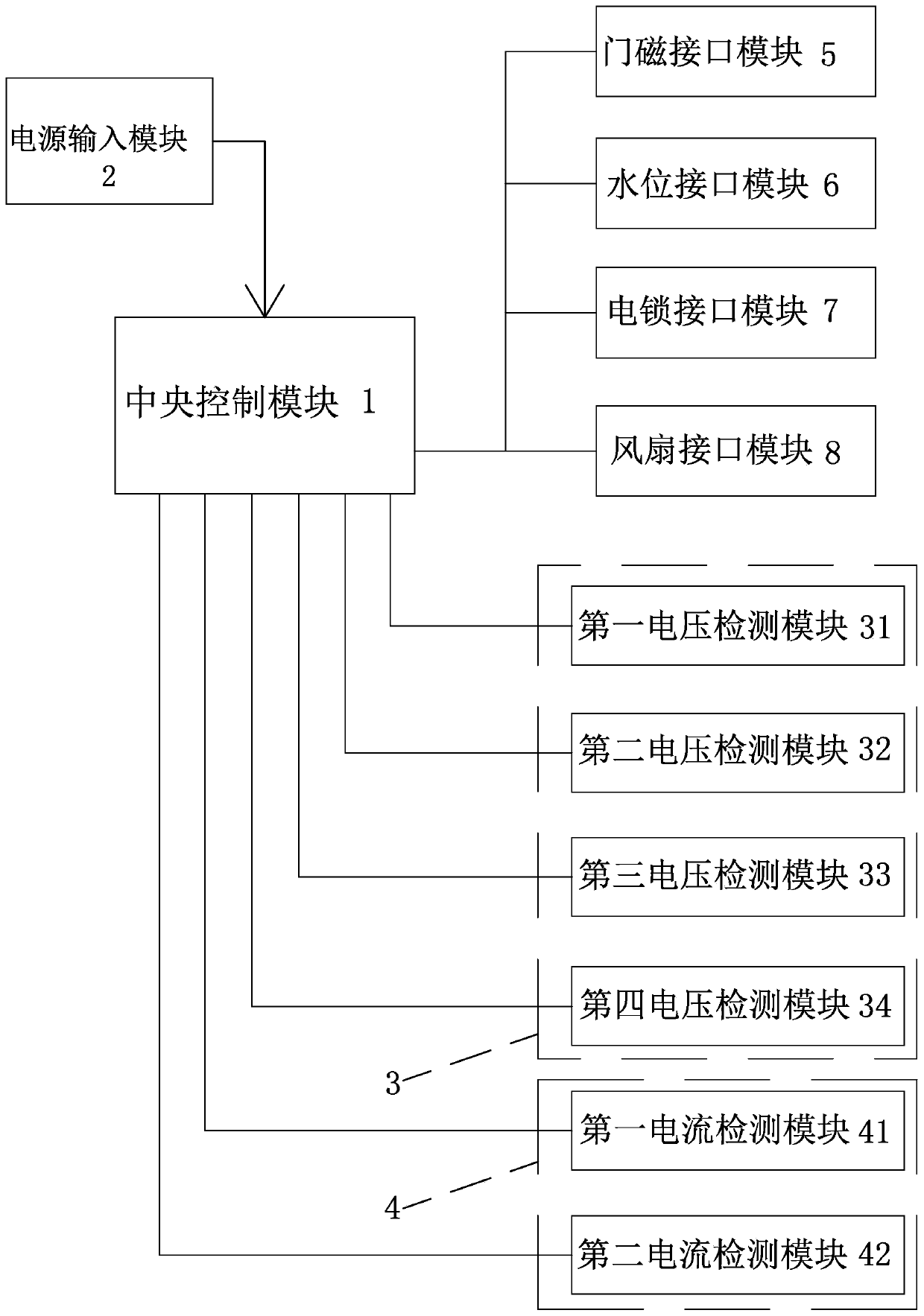 Control circuit for intelligent electric box