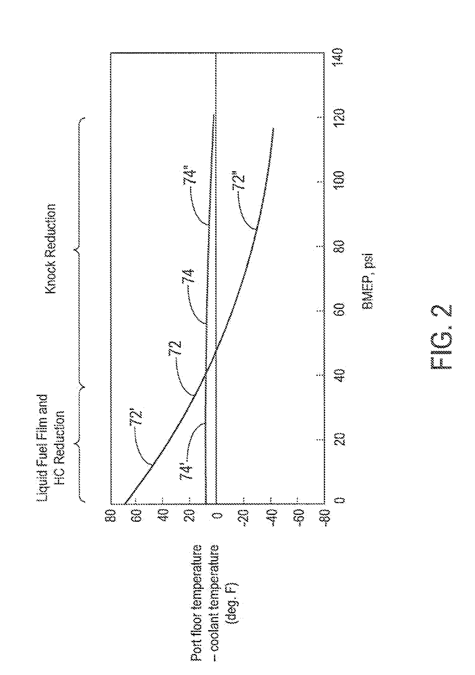Low-thermal-inertia intake ports for port-injected, spark ignition engines and an associated manufacturing method