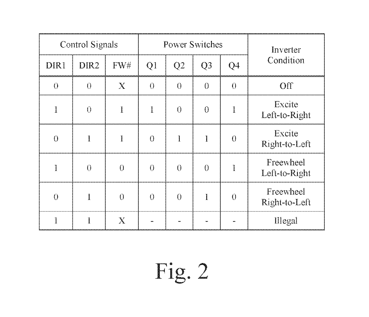 Method of determining the rotor position of a permanent-magnet motor