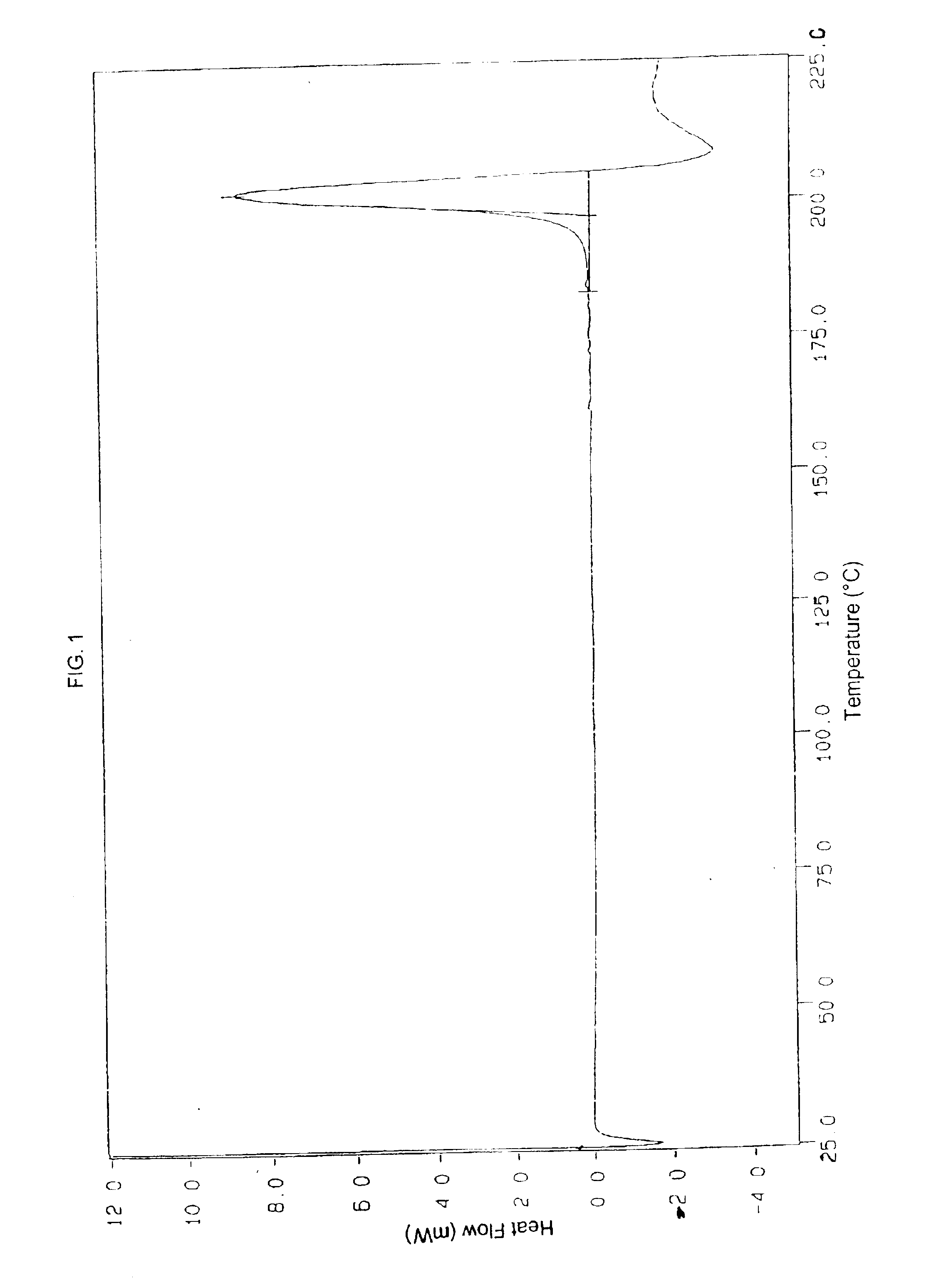 Crude and crystalline forms of lercanidipine hydrochloride