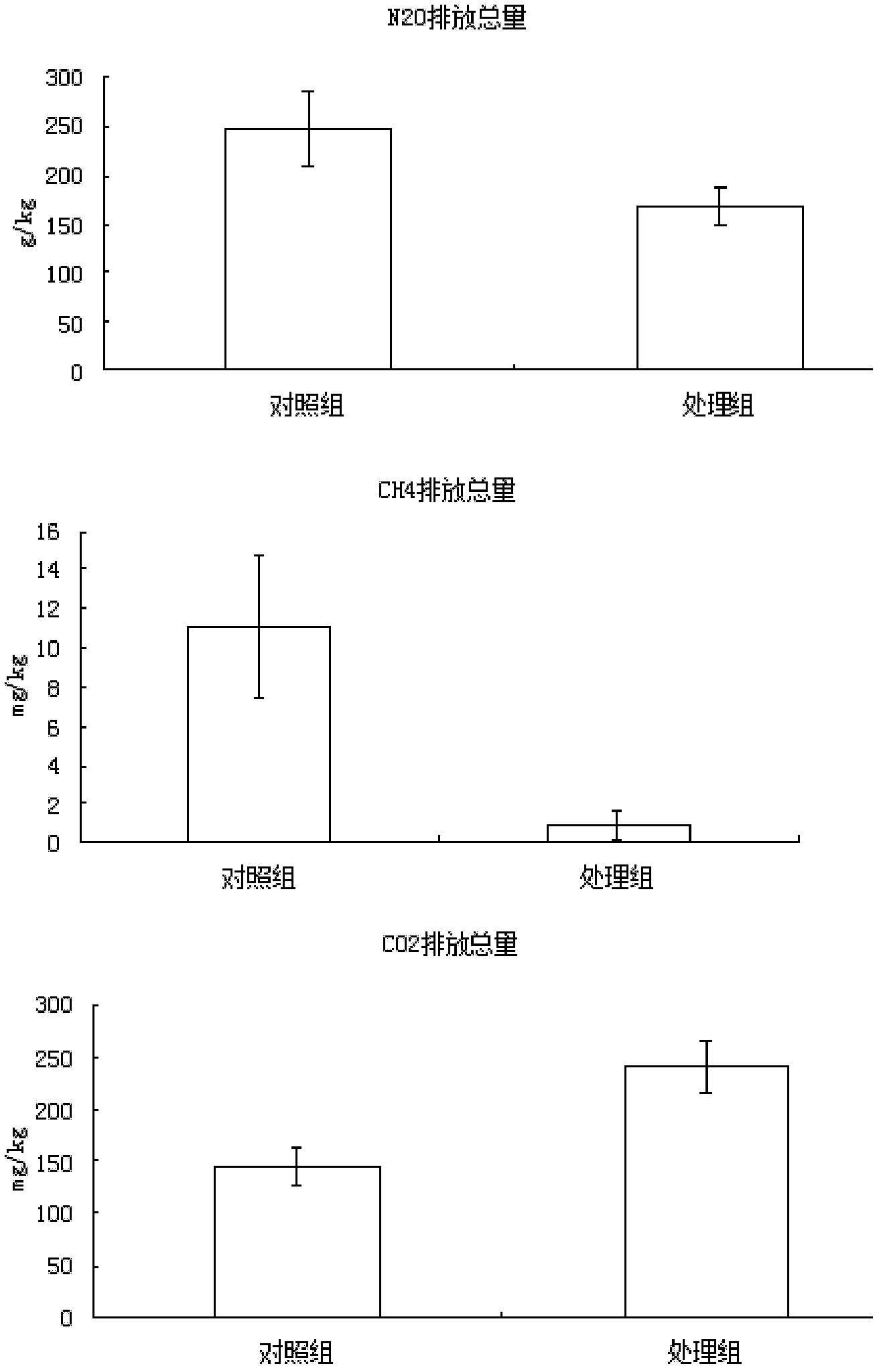 Multifunctional soil maturing agent and preparation method thereof