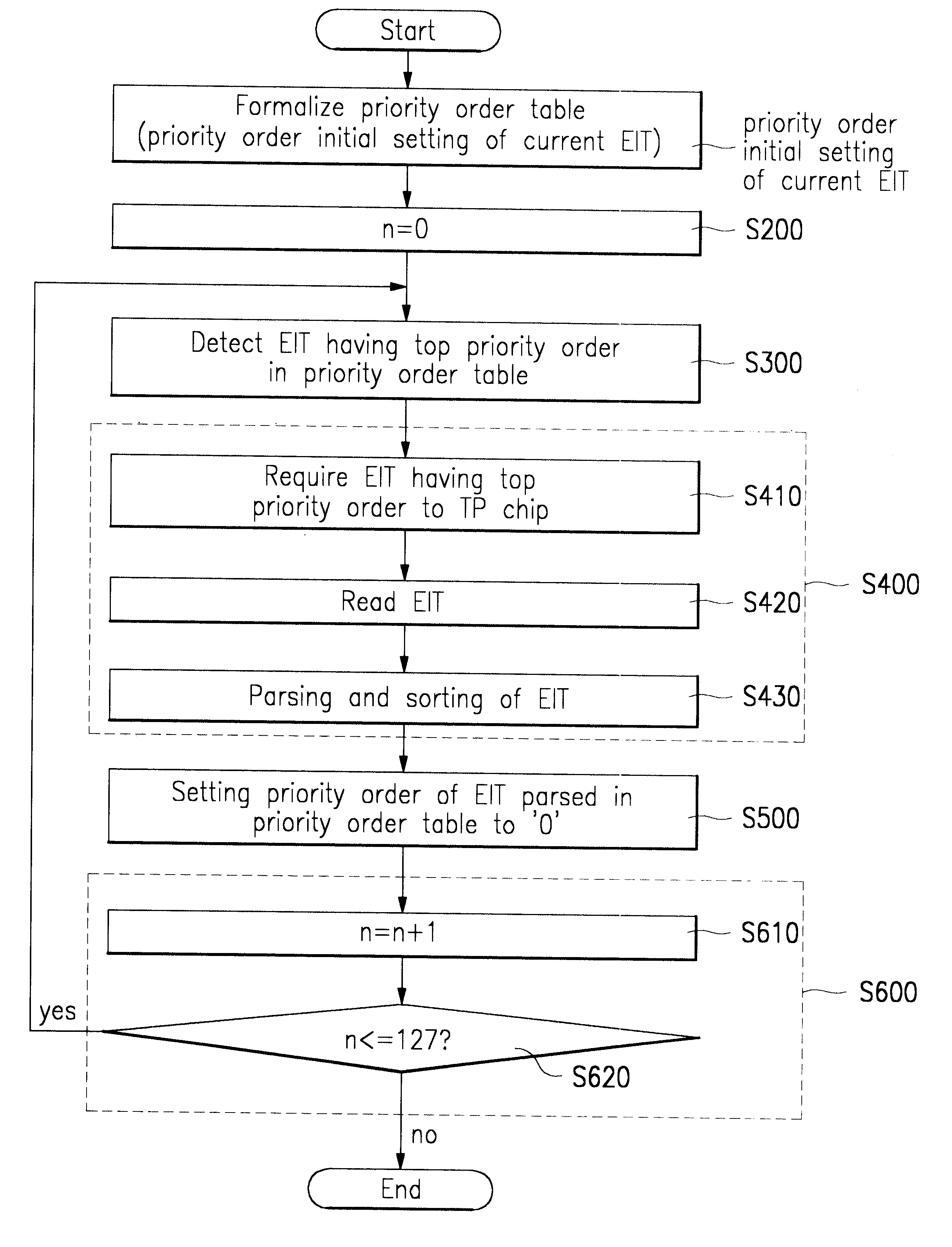 Method for parsing event information table