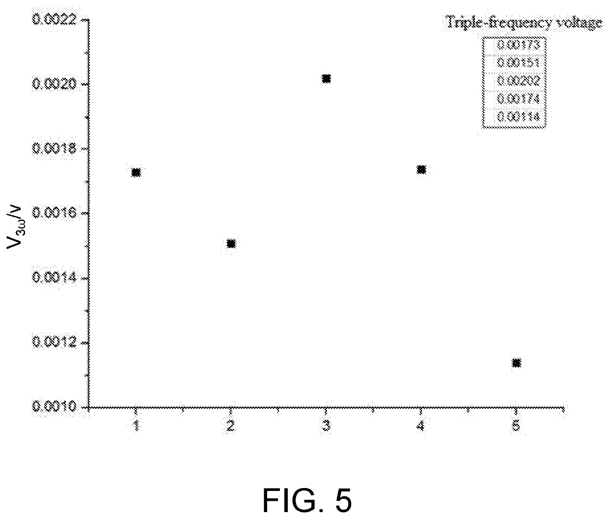 Method and device for testing thermal conductivity of nanoscale material