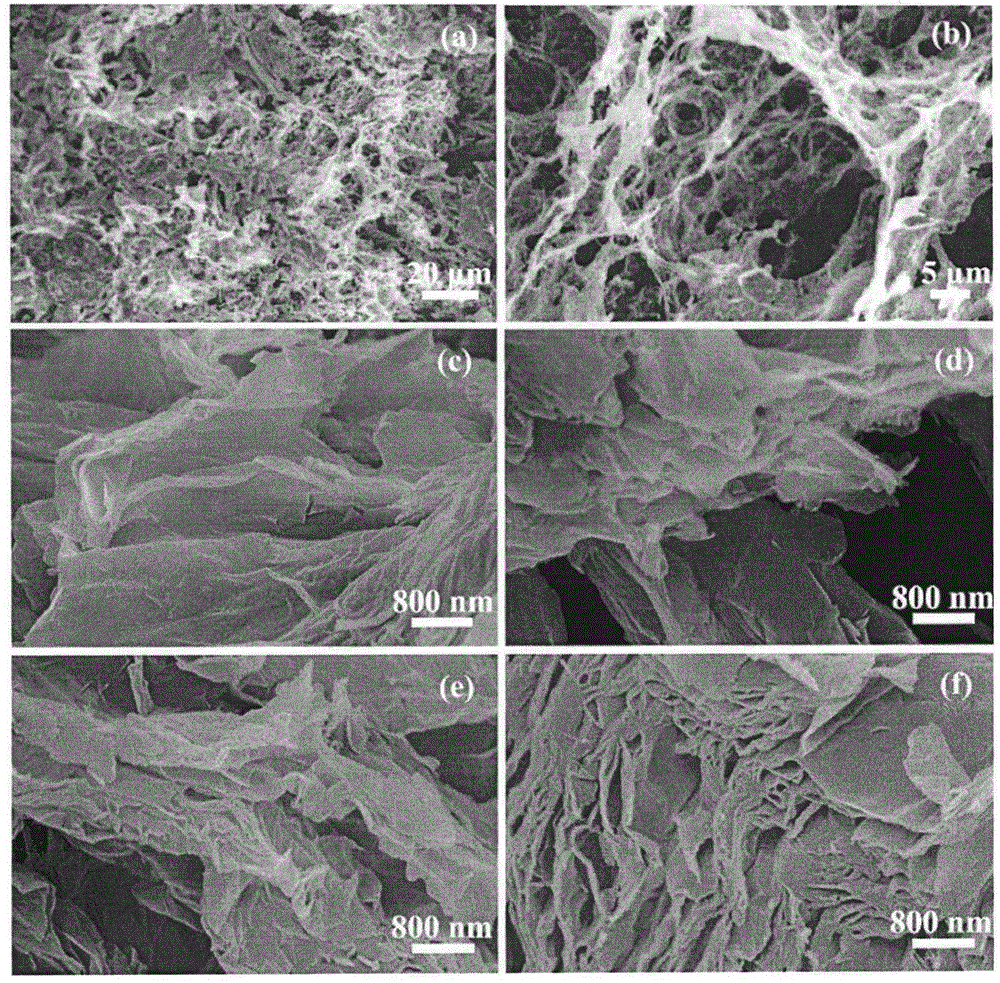 A preparation method for controlling the morphology of graphene oxide nanostructures