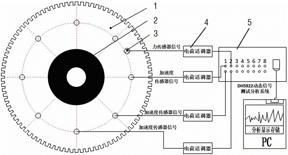 Diamond circular saw web design and sawing process parameter setting method