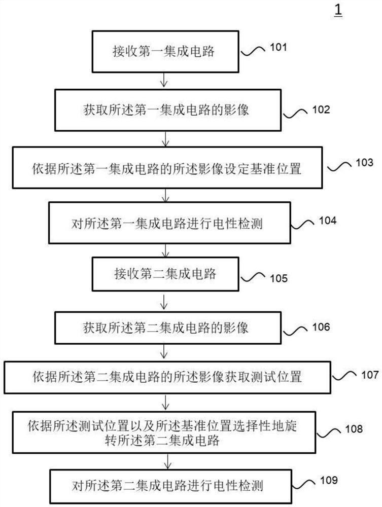 Integrated circuit testing method, computer readable medium, and integrated circuit testing apparatus