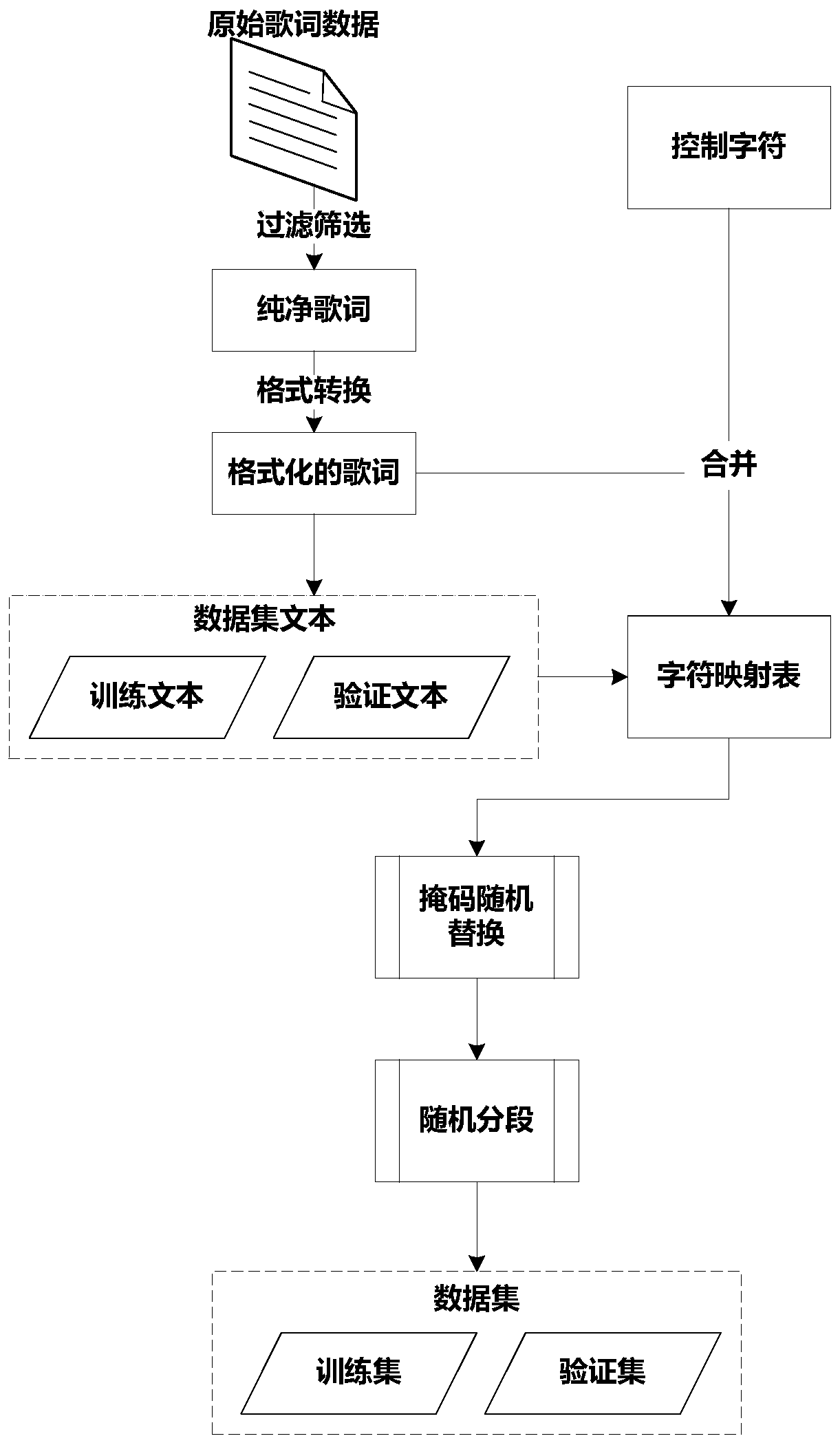 intelligent-lyric-modification-method-based-on-neural-network-and