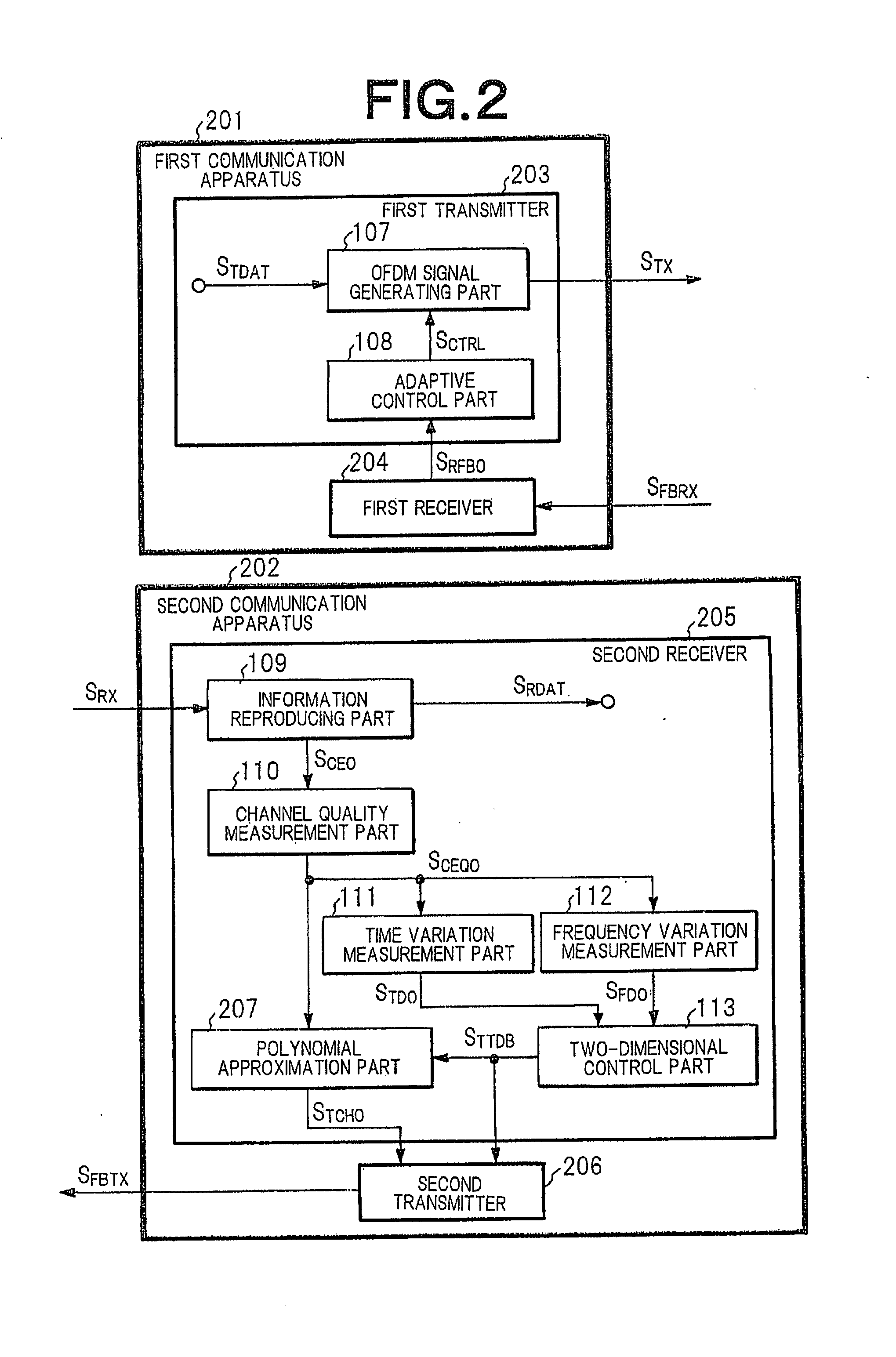 OFDM Communication System, Method for Generating Feedback Information Thereof, and Communication Apparatus