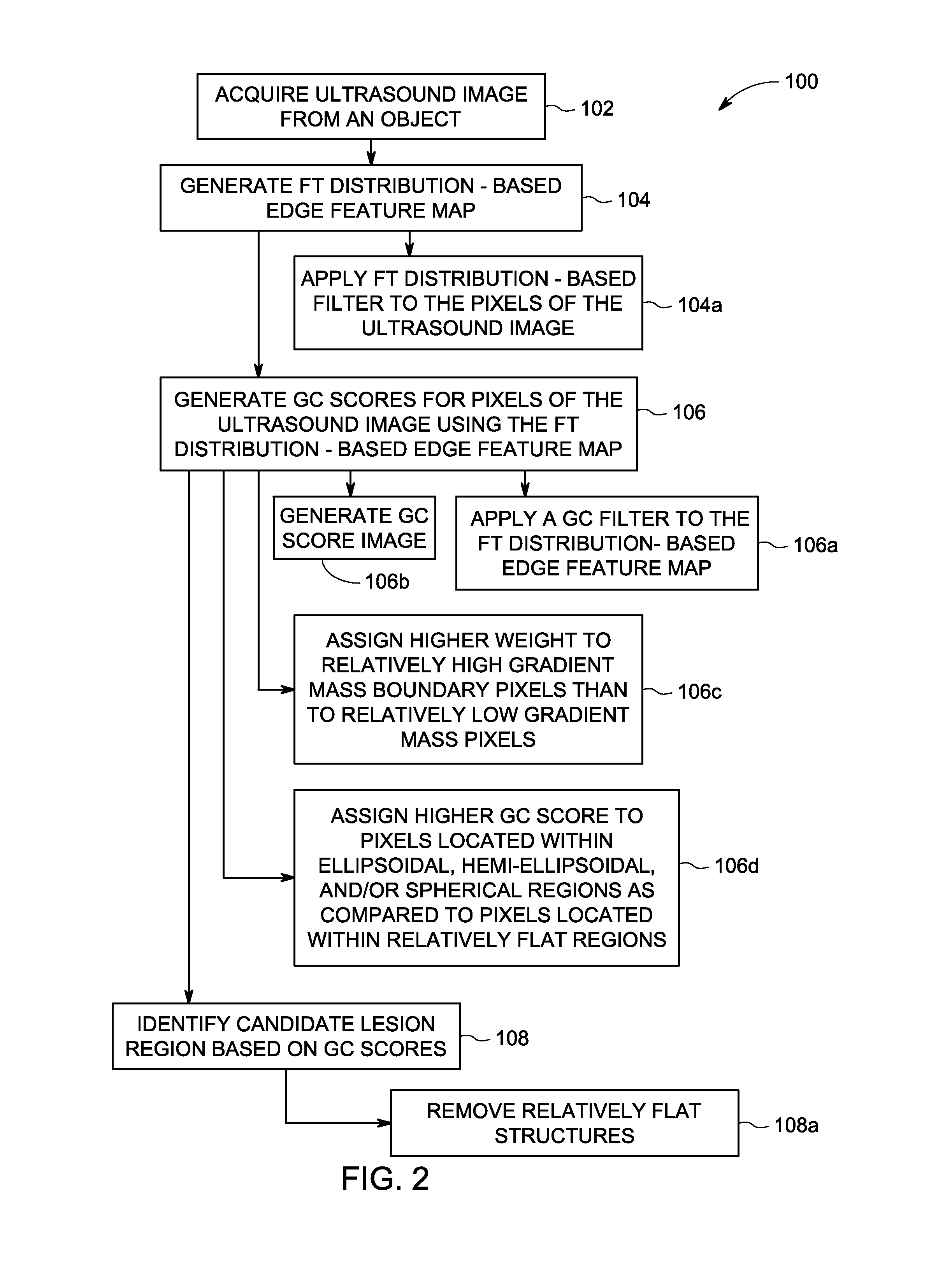 Method and system for lesion detection in ultrasound images