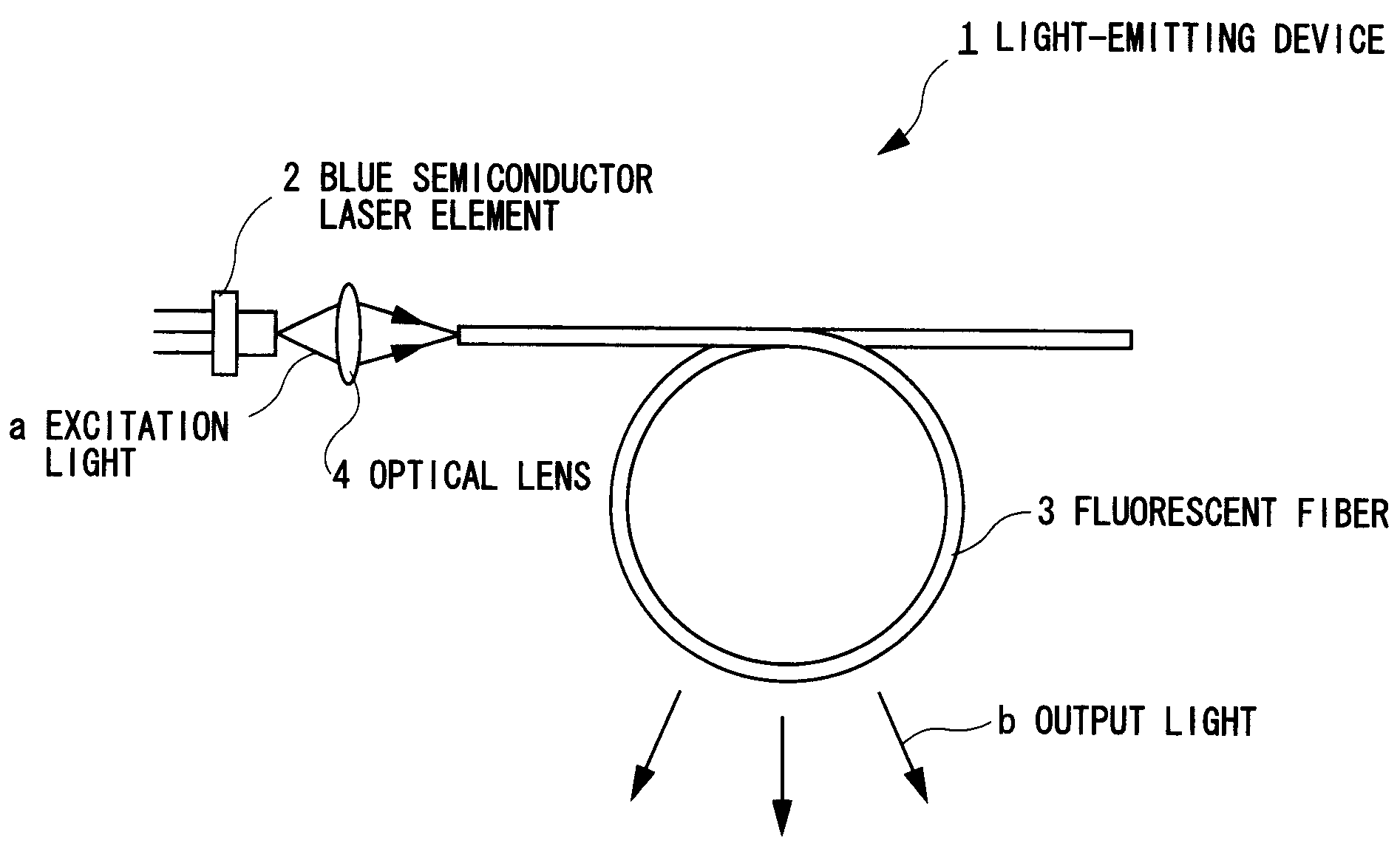 White light-emitting device using fluorescent fiber