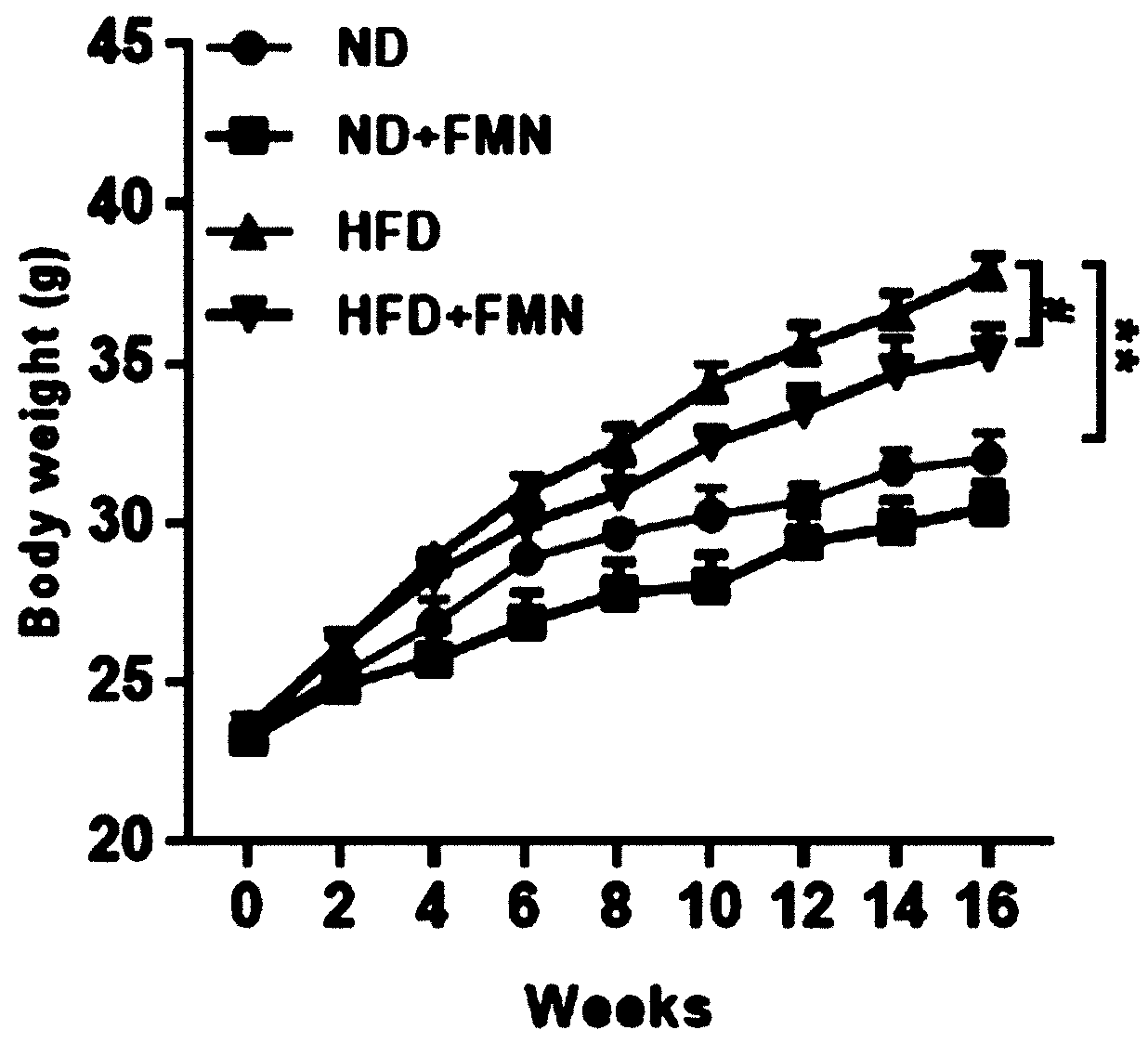 Application of formononetin to treatment of nonalcoholic fatty liver disease