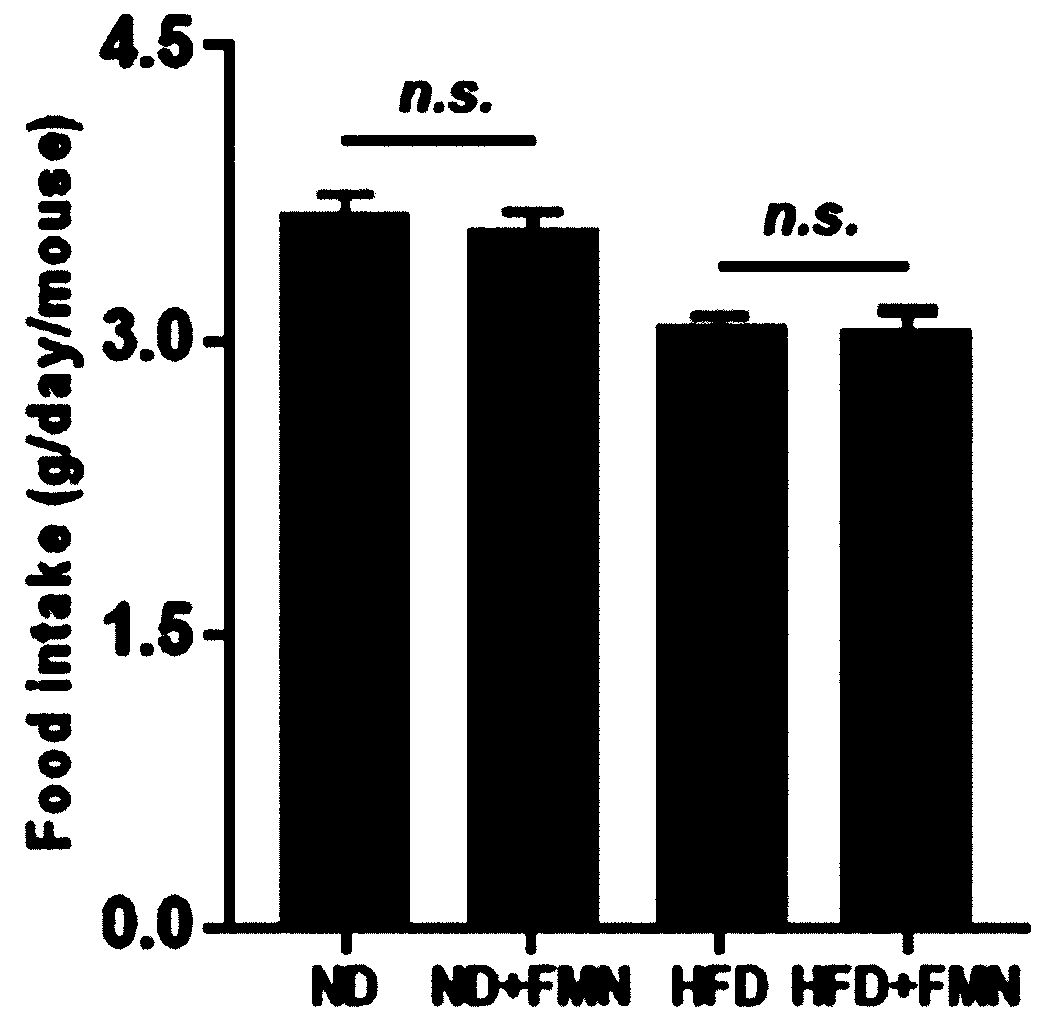 Application of formononetin to treatment of nonalcoholic fatty liver disease