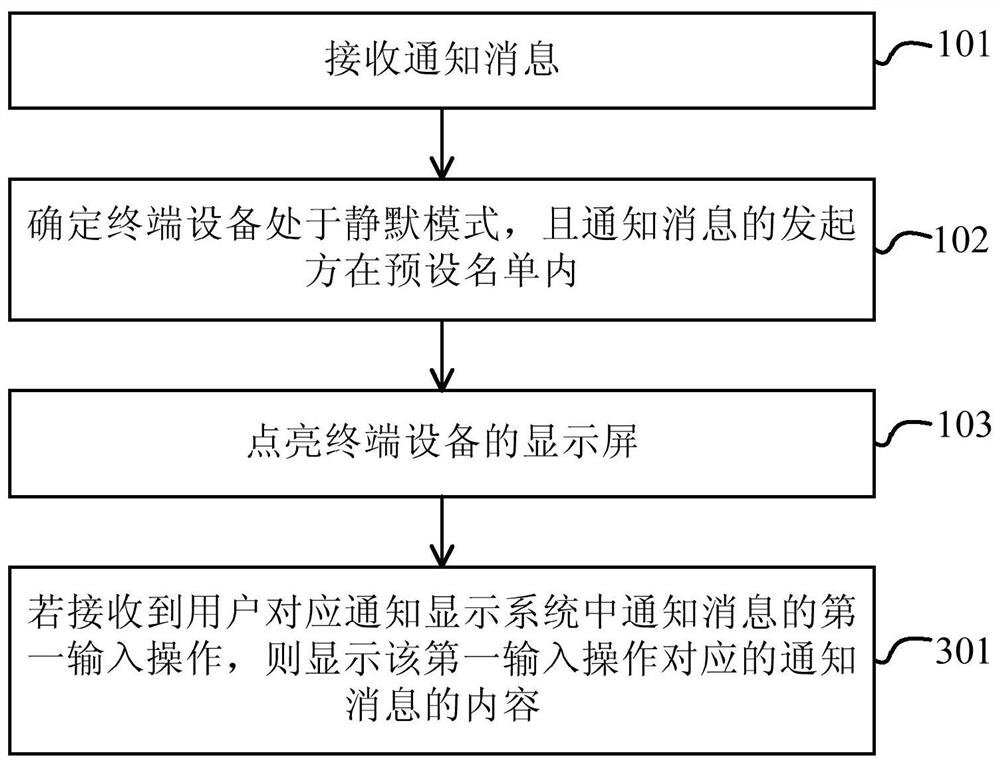 Notification message processing method and device