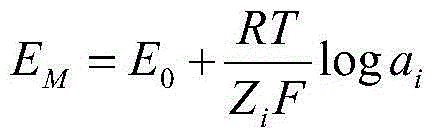 Heavy metal ion concentration automatic detection method