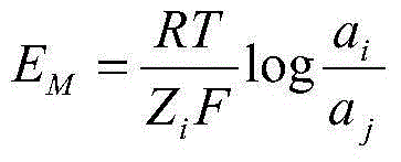 Heavy metal ion concentration automatic detection method