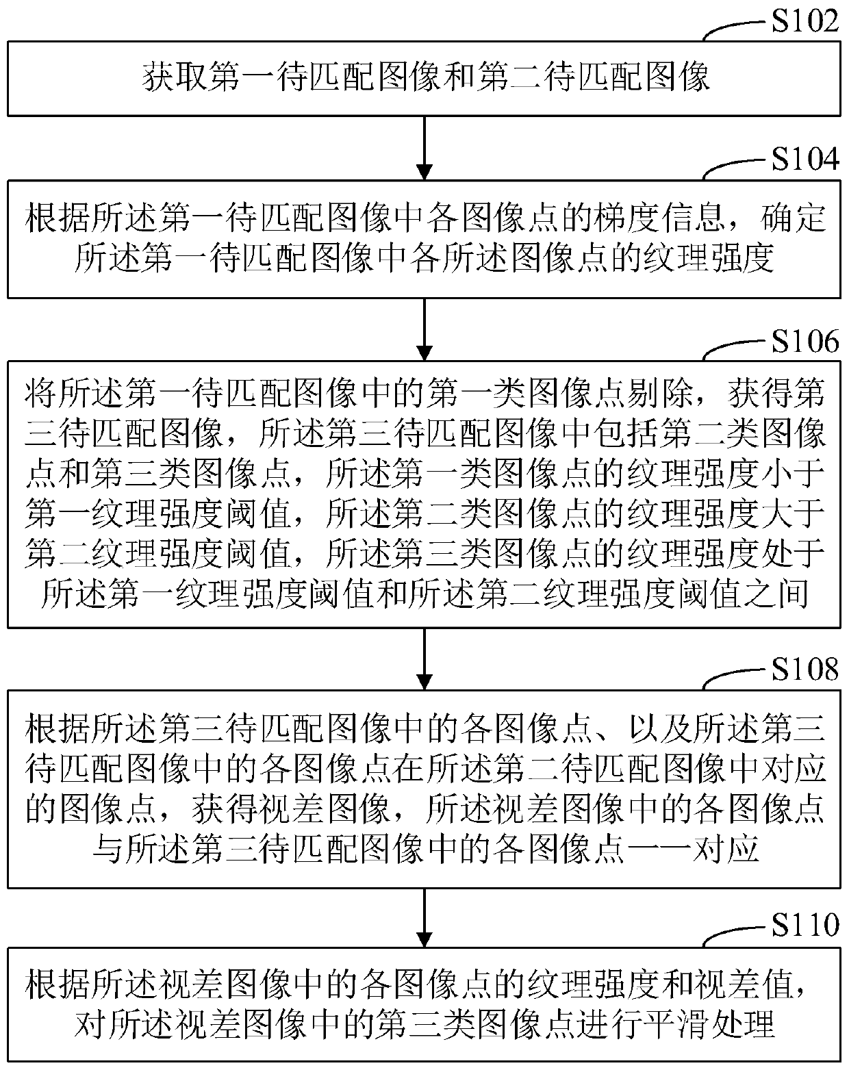 Stereoscopic matching optimization method and device, computer equipment and storage medium