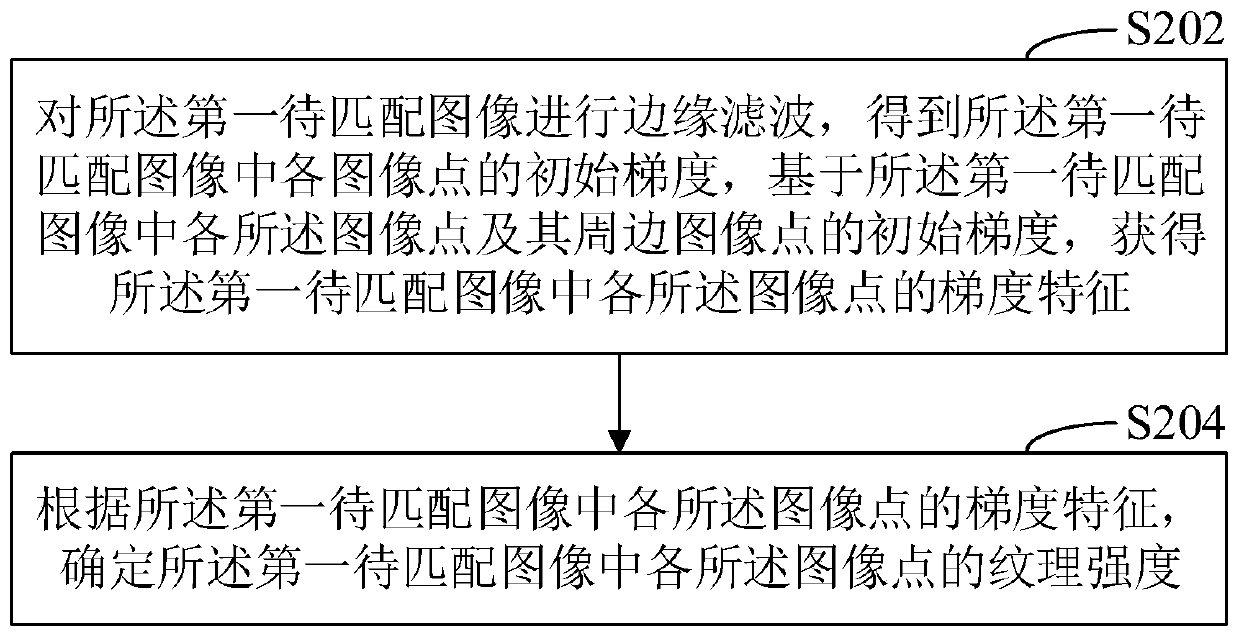 Stereoscopic matching optimization method and device, computer equipment and storage medium