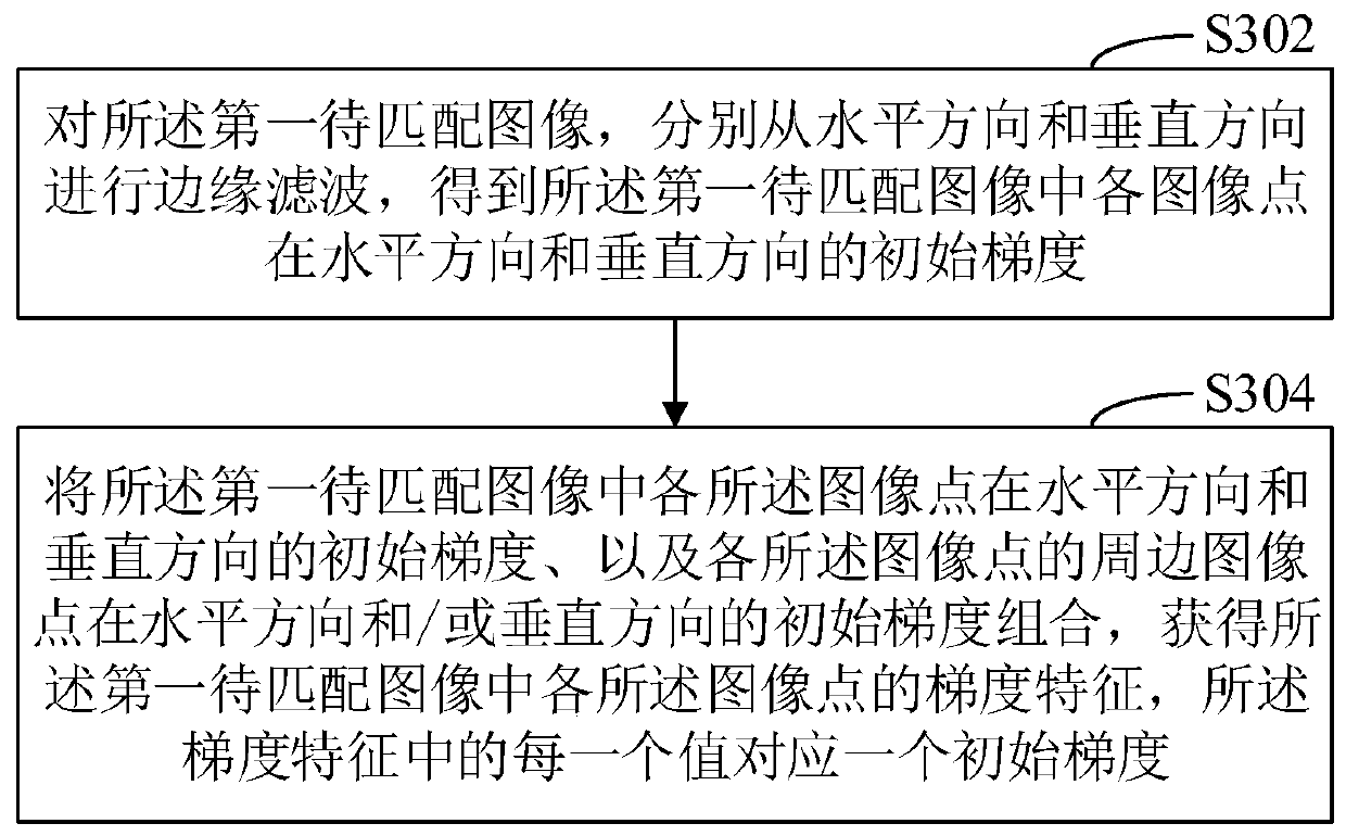 Stereoscopic matching optimization method and device, computer equipment and storage medium