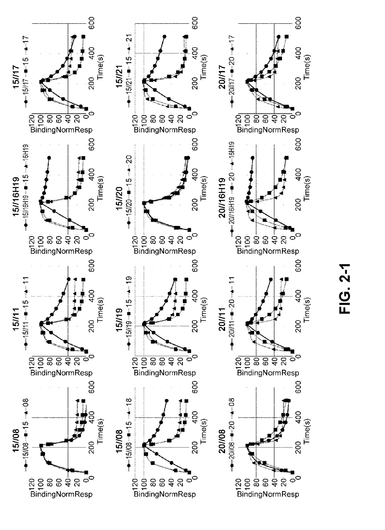 A Combination of Two or More Anti-C5 Antibodies and Methods of Use