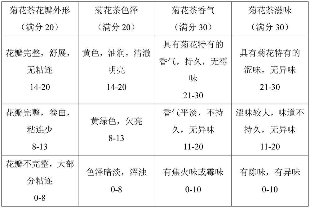 Health-care chrysanthemum tea