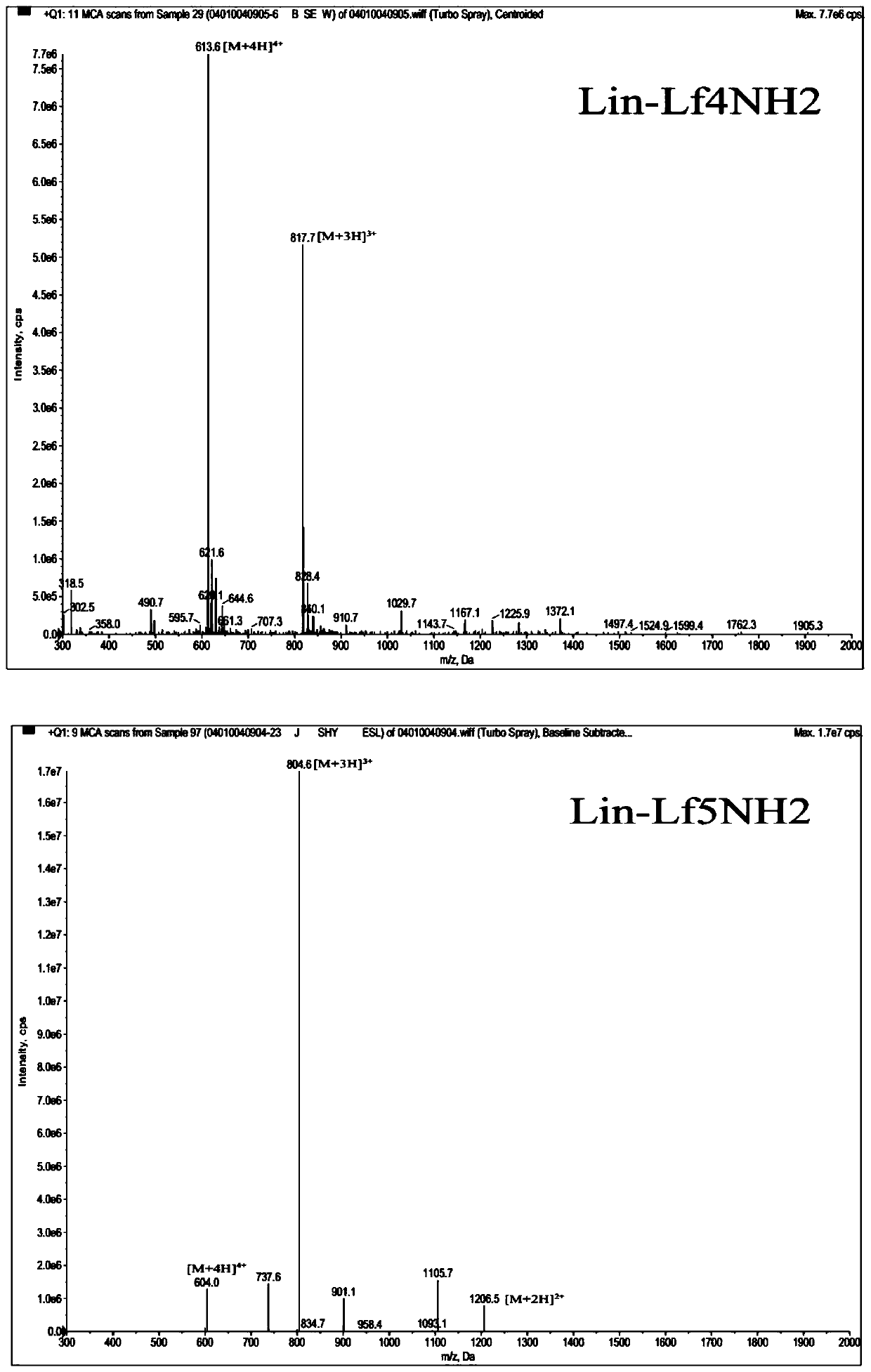 Lipopeptides Lin-Lf4NH2 and Lin-Lf5NH2 and application thereof