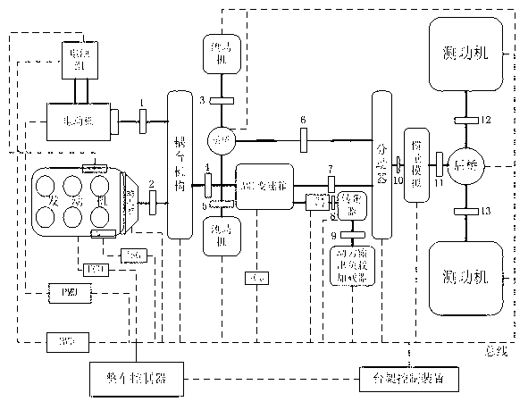 Test bench for hybrid four-wheel drive tractors