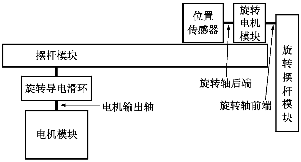 Artificial intelligence remote experimental system of second order inverted pendulum