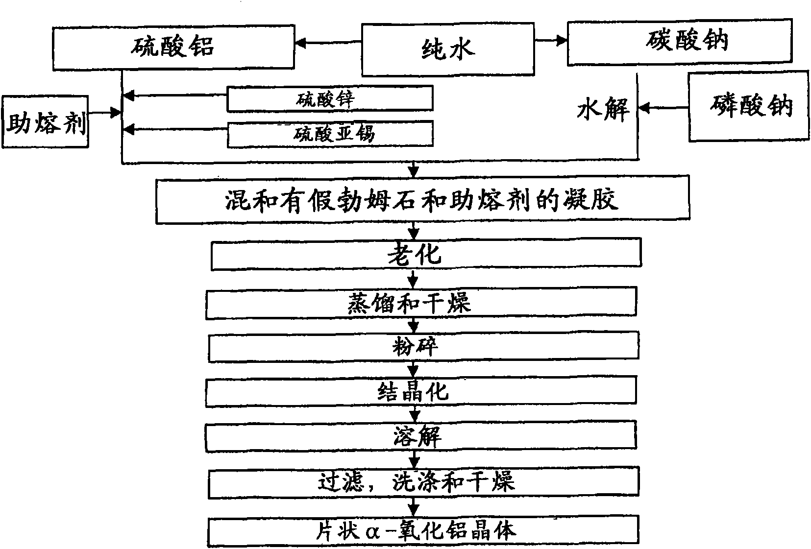 Flaky alpha-alumina crystals with large aspect ratio and a preparation method of the same