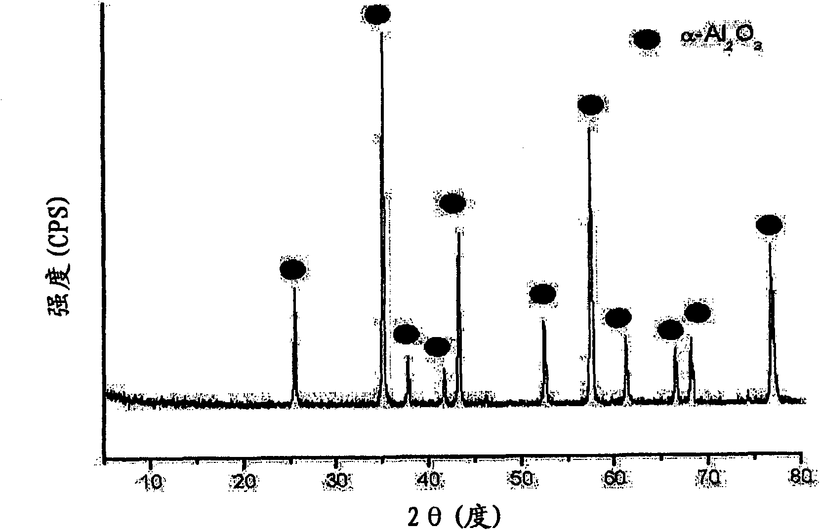 Flaky alpha-alumina crystals with large aspect ratio and a preparation method of the same