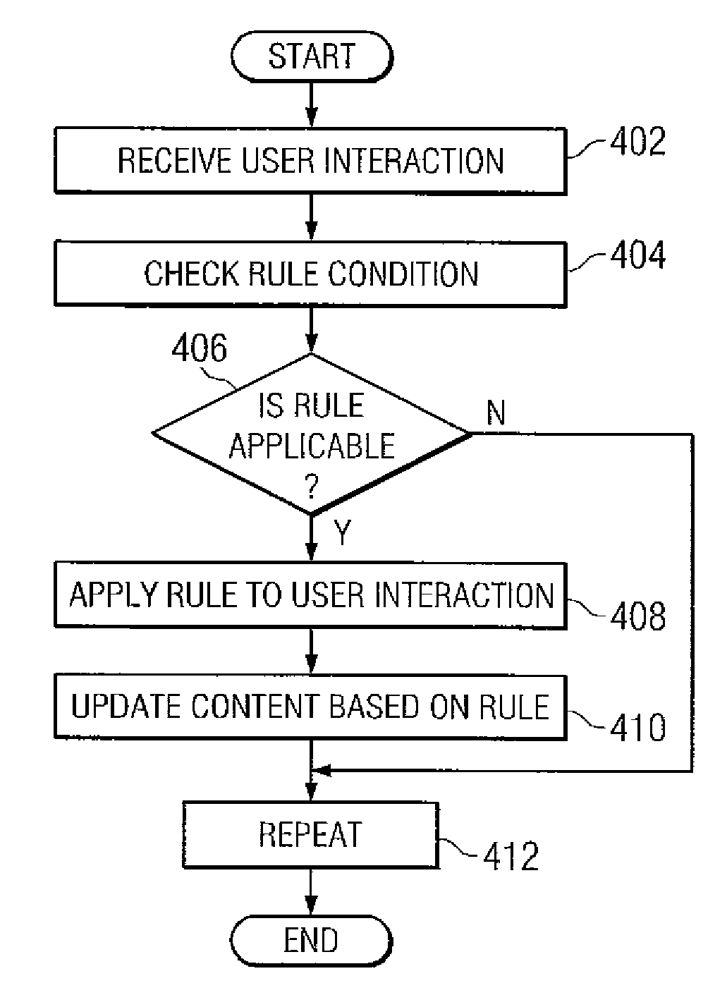 System and method for dynamically applying content management rules