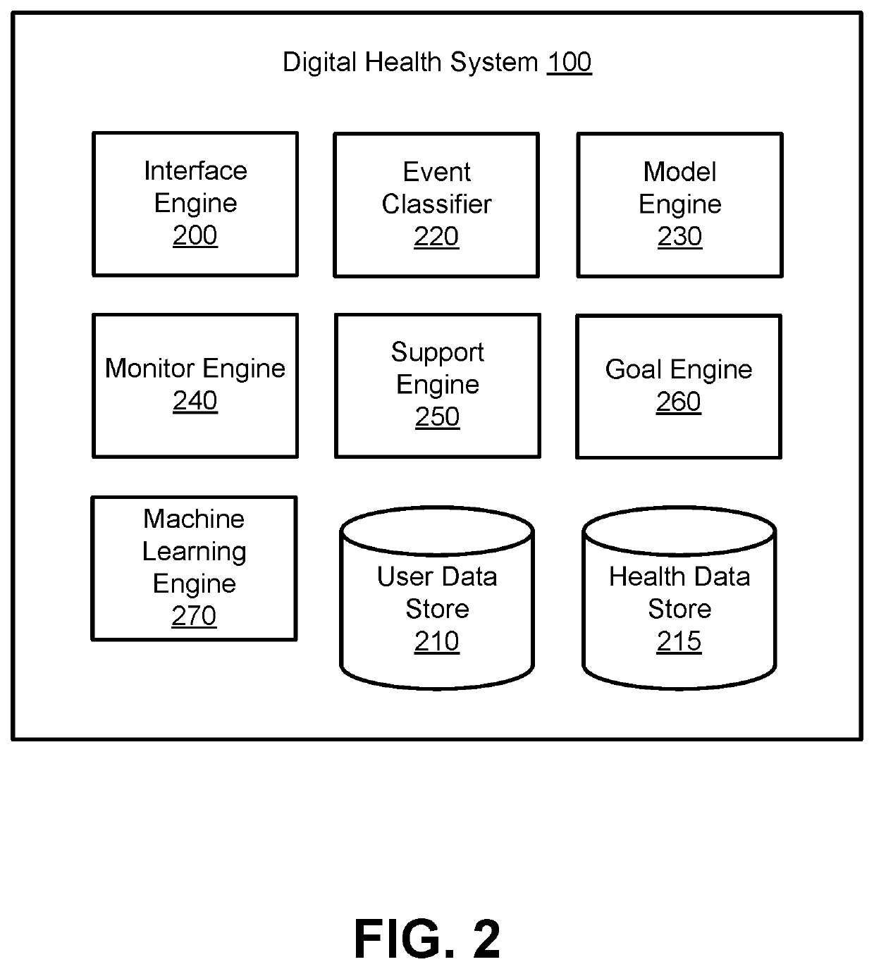 Personalized Digital Health System Using Temporal Models