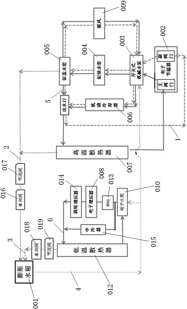 Supercharging miniaturized engine dual-cooling system