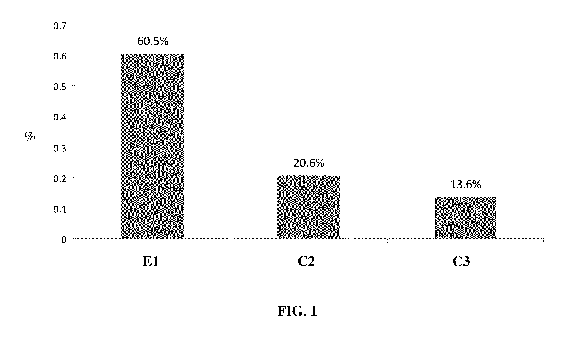 Personal-care composition comprising a cationic active