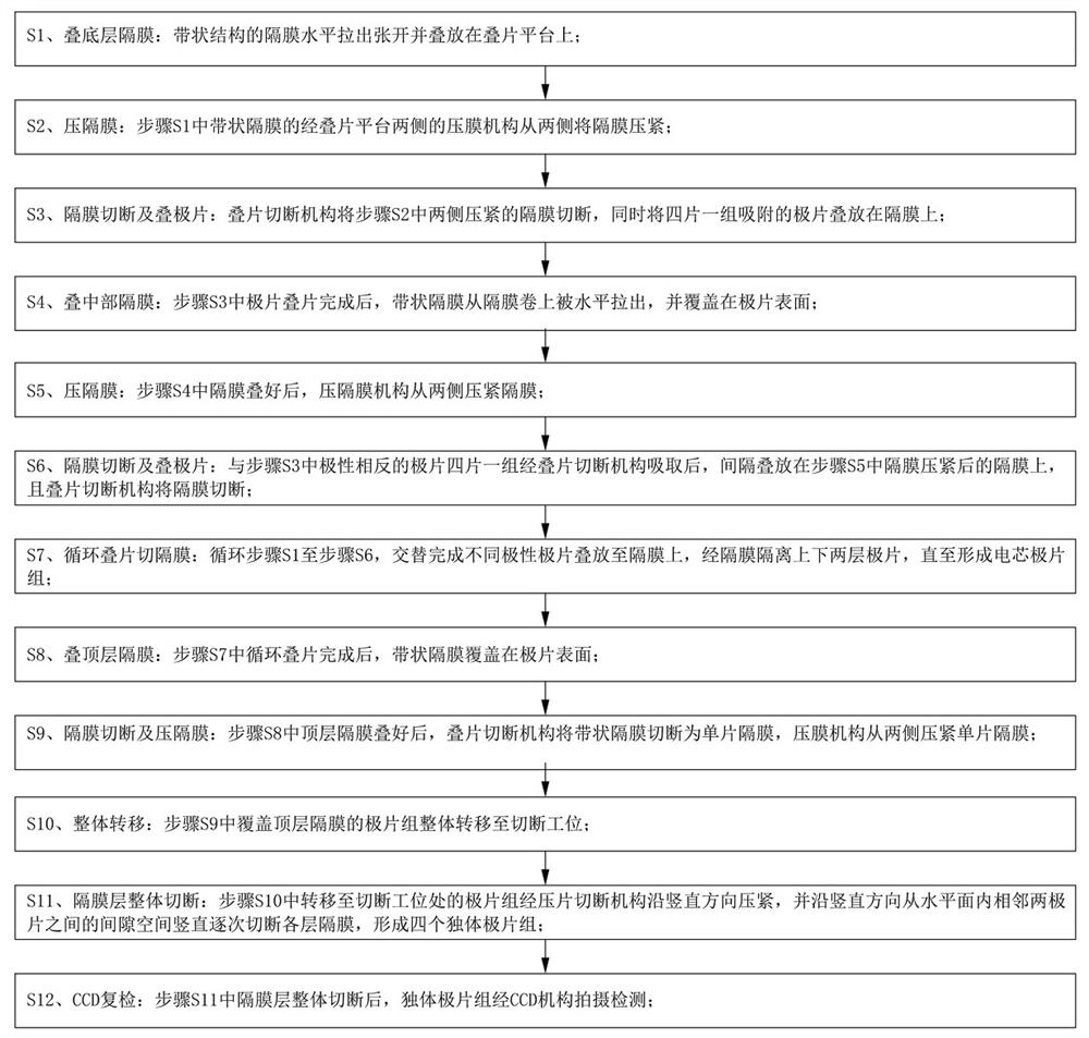 Multi-pole laminated diaphragm cutting process and multi-pole laminated diaphragm cutting device