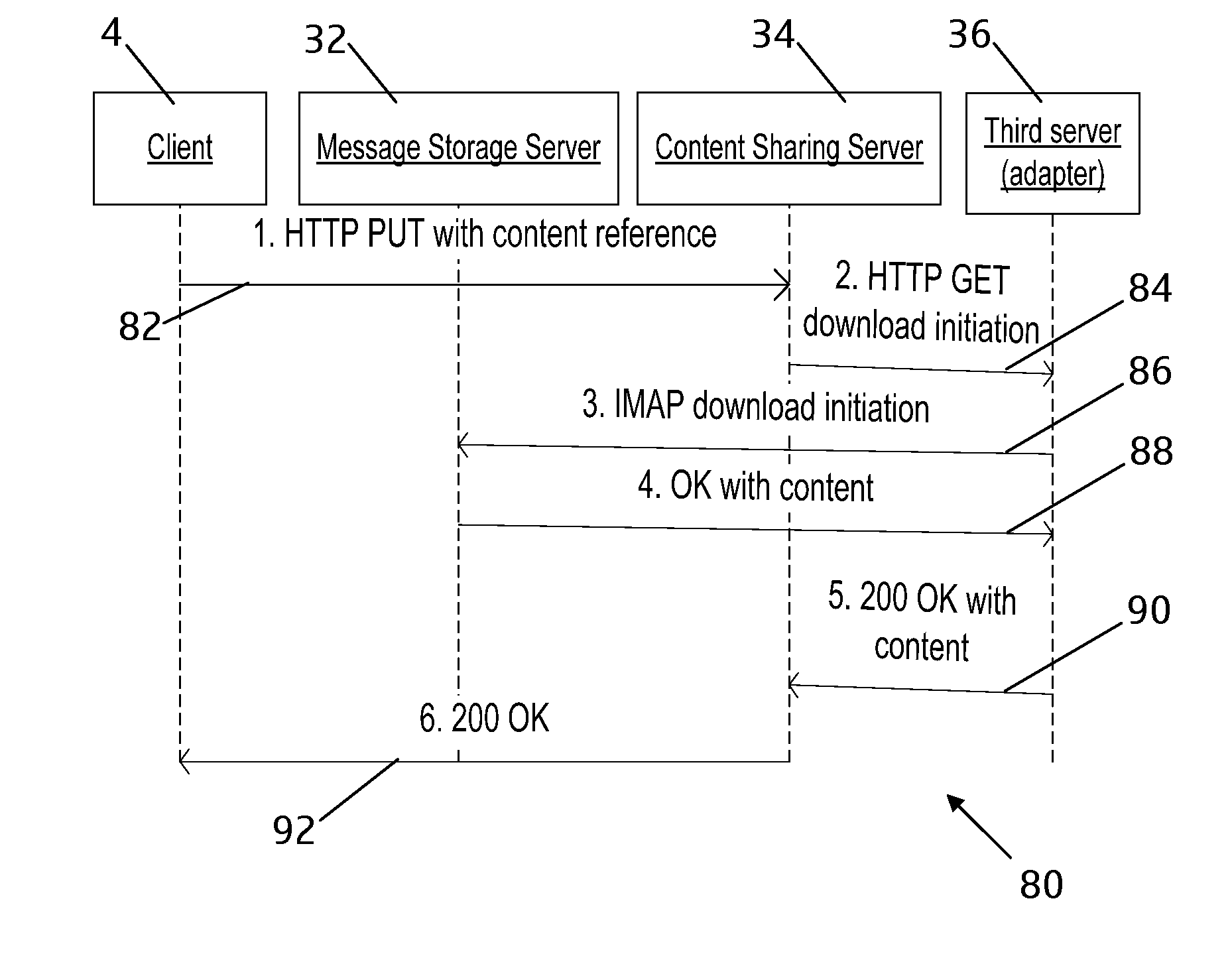 Method, apparatus and computer program product for copying content between servers