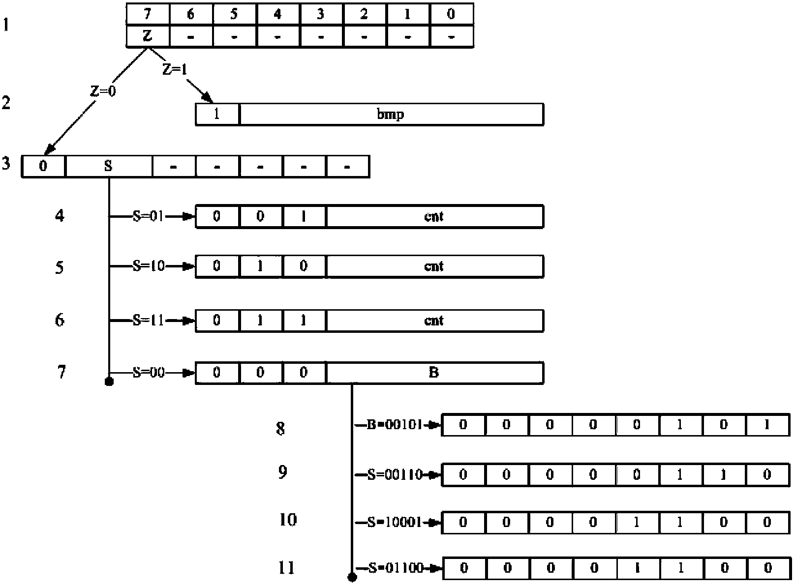 Compression method for image data string in direct writing lithography system